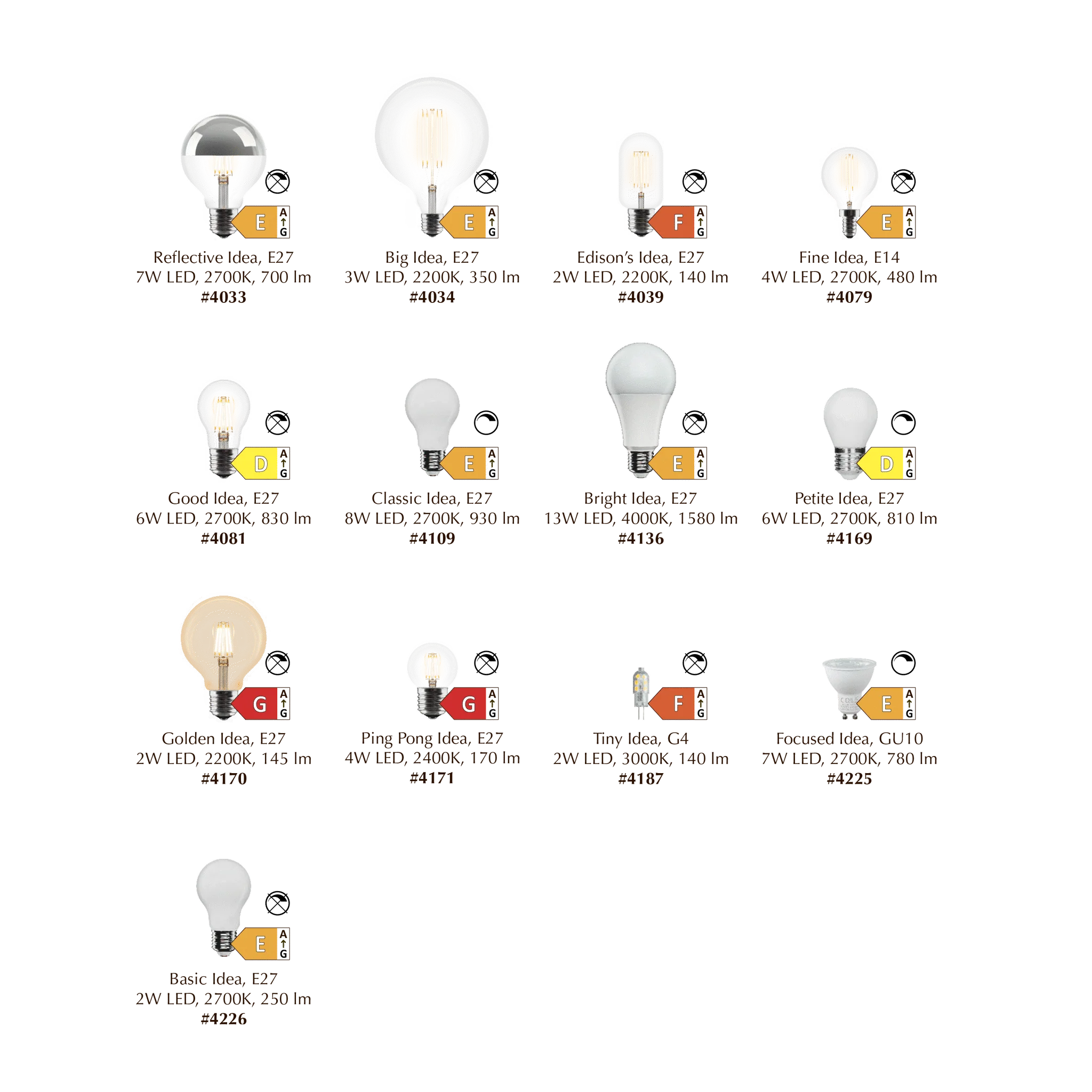 Edison's Idea E27 | bulb - Image 4
